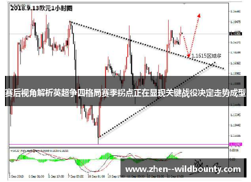 赛后视角解析英超争四格局赛季拐点正在显现关键战役决定走势成型