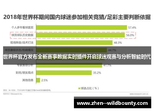 世界杯官方发布全新赛事数据实时插件开启球迷观赛与分析智能时代
