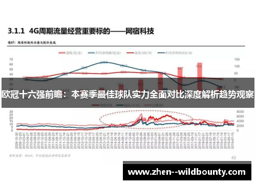 欧冠十六强前瞻：本赛季最佳球队实力全面对比深度解析趋势观察