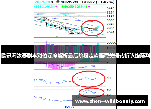 欧冠淘汰赛剧本对位深度解析最后阶段走势暗藏关键转折脉络预判