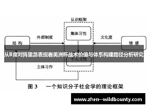 从B席对阵里昂表现看美洲杯战术价值与体系构建路径分析研究