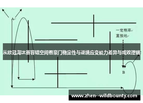 从欧冠淘汰赛容错空间看豪门稳定性与逆境应变能力差异与成败逻辑