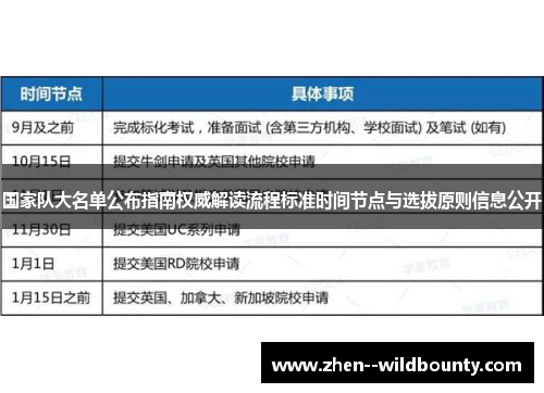 国家队大名单公布指南权威解读流程标准时间节点与选拔原则信息公开