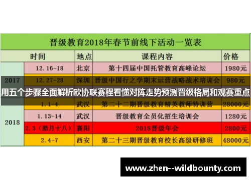 用五个步骤全面解析欧协联赛程看懂对阵走势预测晋级格局和观赛重点