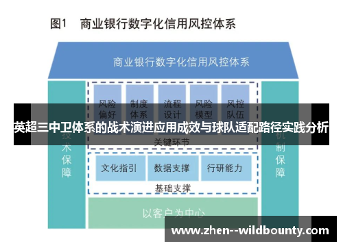 英超三中卫体系的战术演进应用成效与球队适配路径实践分析